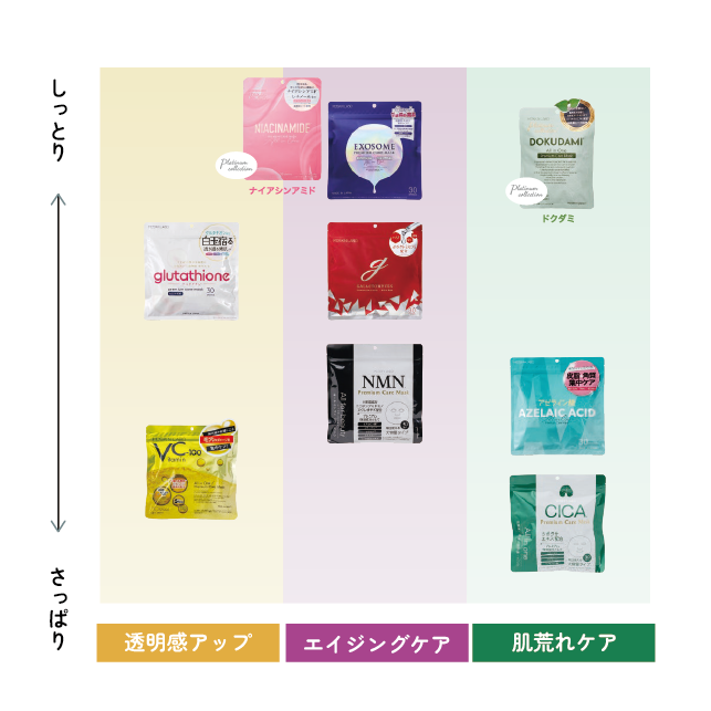 エクソソーム プレミアムケアマスク 30枚入 – DD