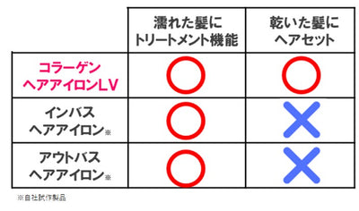 LEDコラーゲンヘアアイロンLV ピンク