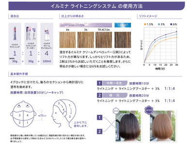 イルミナカラー ライトニング 80g