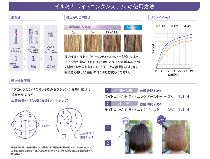 イルミナカラー ライトニング ライトニングブースターセット イルミナカラー ライトニングブースター 200g – DD