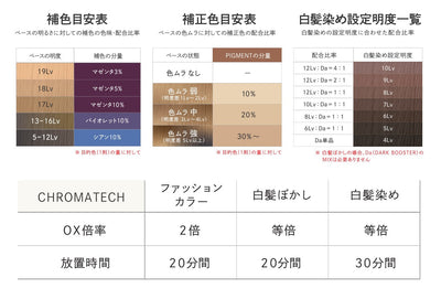 IRONOWA COLOR クロマテック バイオレット 120g