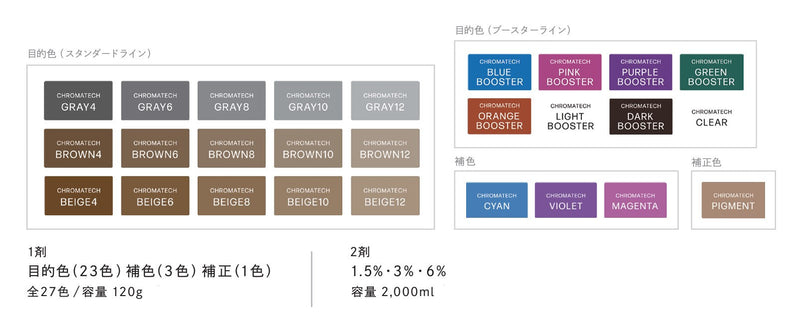 IRONOWA COLOR クロマテック グリーンブースター 120g