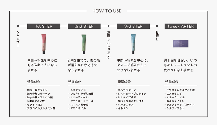 専用★5番業務用トリートメント 株式会社 モディッシュ / 5sトリートメントオイル kon 500ml