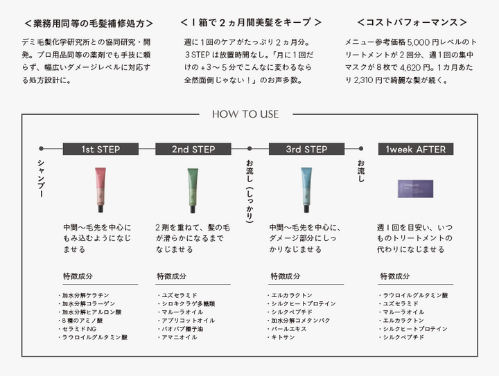 ESTABLISHED システムトリートメント – D-ONLiNE