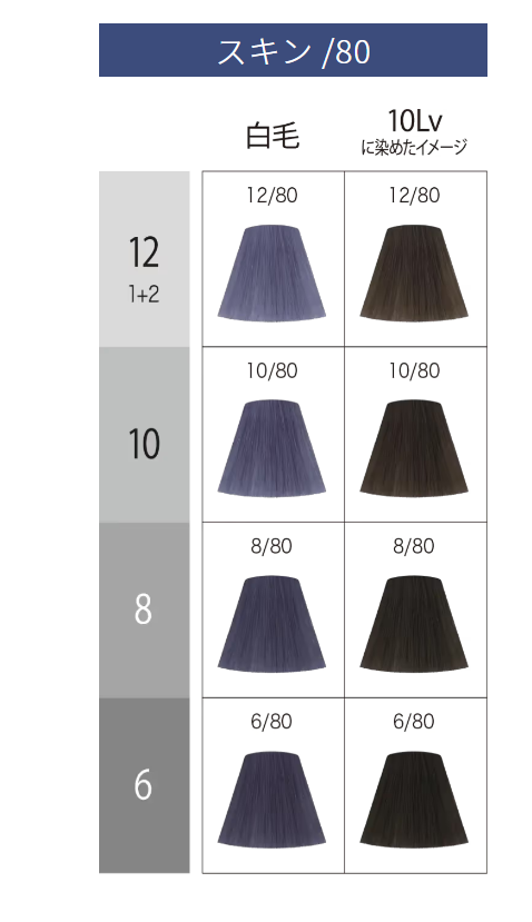 KPコレストン パーフェクト +(プラス) 12/80 80g – D-ONLiNE KPコレストン パーフェクト +(プラス) 12/80 80g – D-ONLiNE