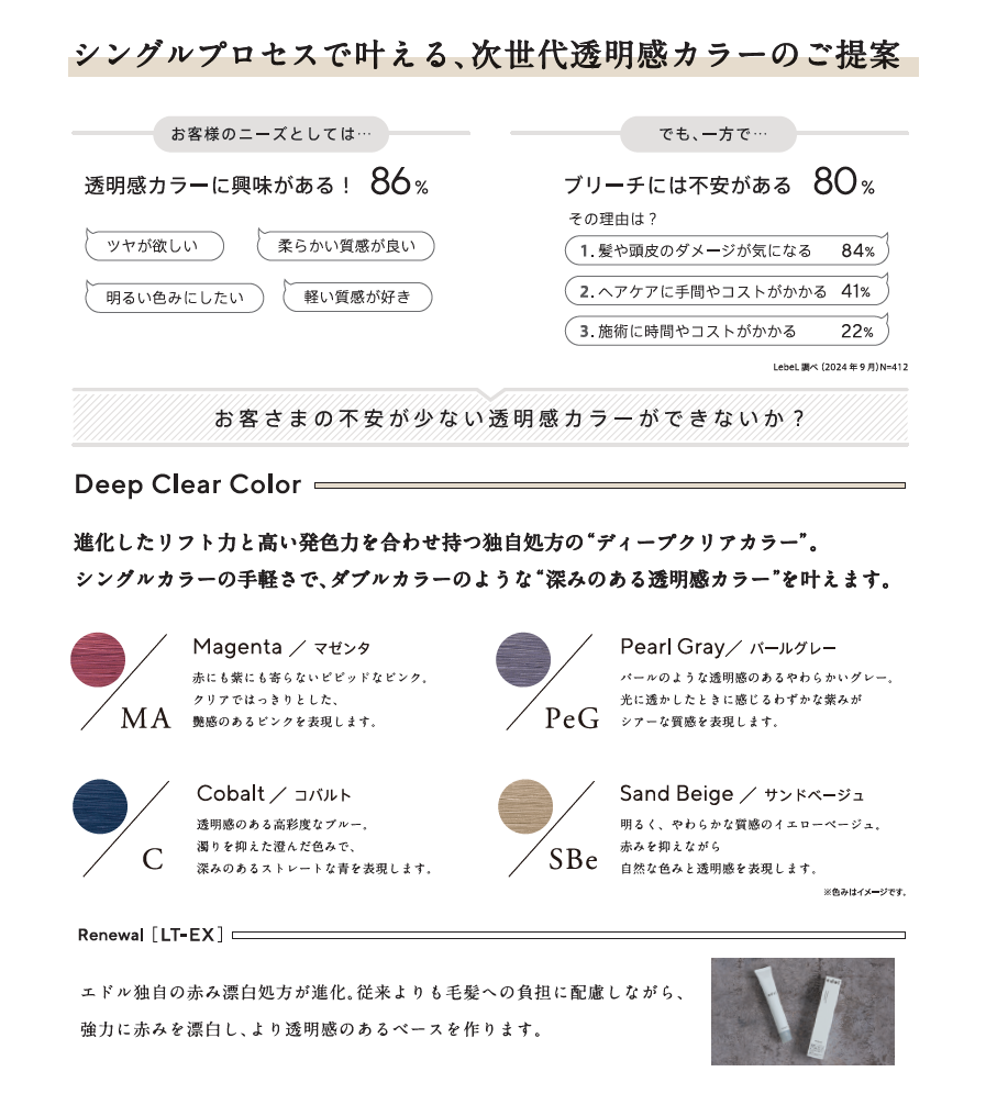 エドル/C 80g – DD