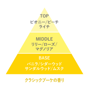 プロミルオイルN 03（クラシックブーケ）30ml