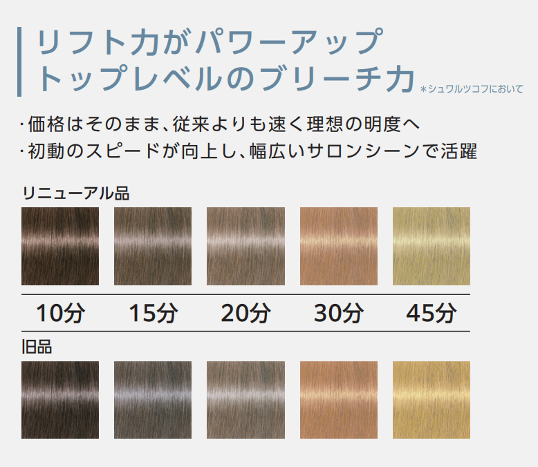 イゴラ ヴァリオブロンド プラス a 450G