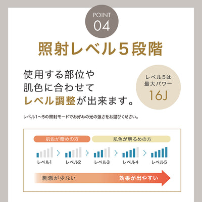 LINKA エピゼロ IPL 光美容器