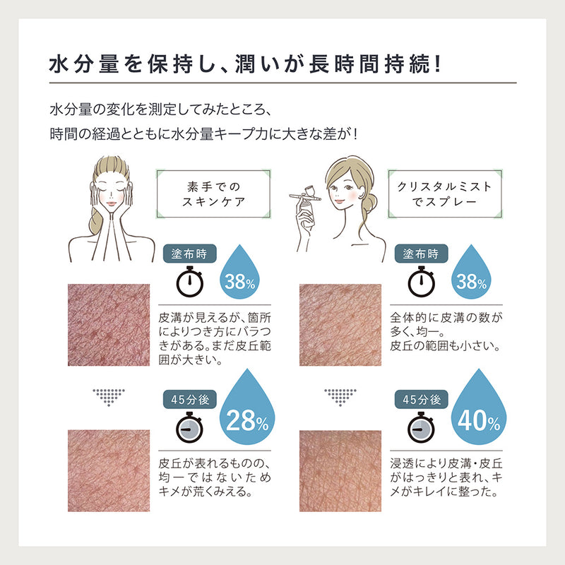 LINKA クリスタル ミスト エアスプレー【終売セール実施中】