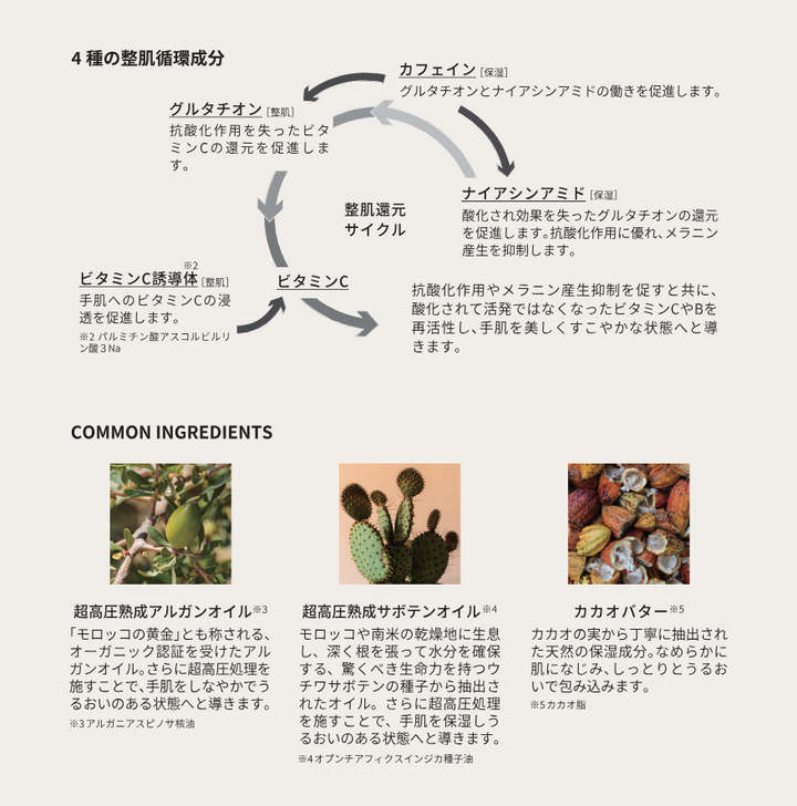 CYAN/1DK ハンド美容クリーム 75g – DD