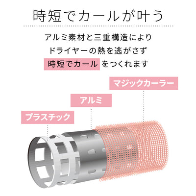 アイビル サーモローラー SE レッド 36mm