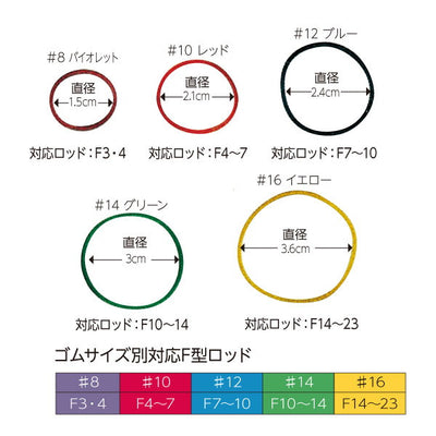 プロビューティバンド箱入(1.5mm)#16