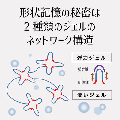 【先行セール -9月末まで】SKIN POT ダブルリフトモイスチャーオールインワン 40g【※9/10お届け開始】