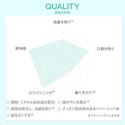 トゥースペースト<ホワイトニング>100g
