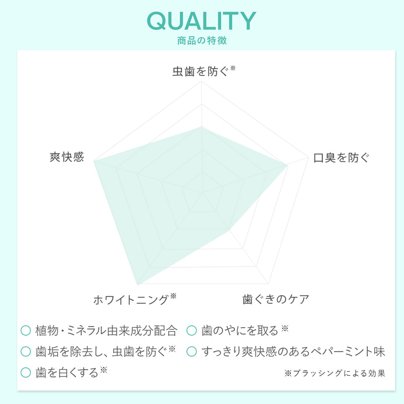 トゥースペースト<ホワイトニング>100g