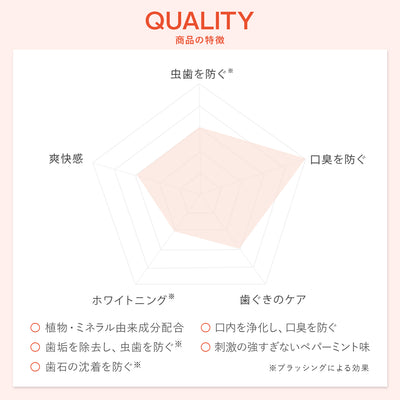 トゥースペースト<マヌカ&プロポリス>100g