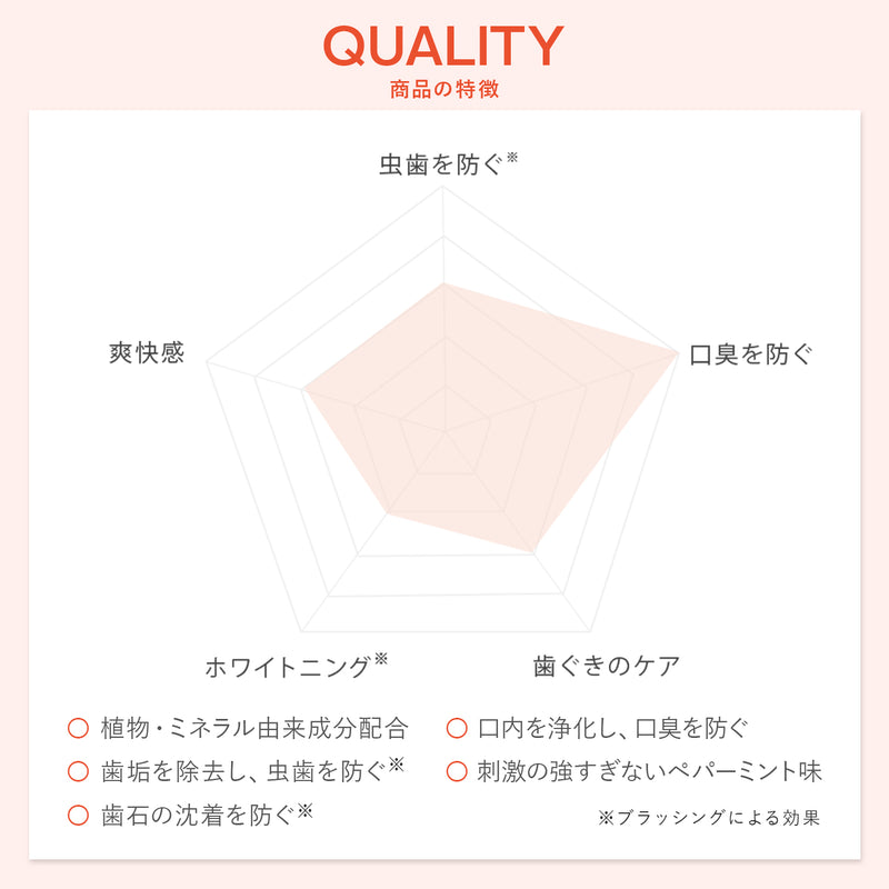 トゥースペースト<マヌカ&プロポリス>100g