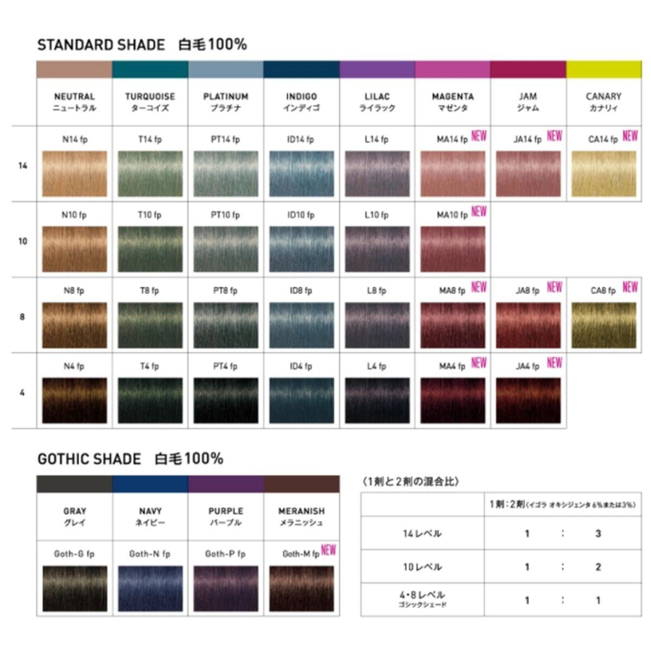 イゴラ ロイヤル ピクサム-F JA8 fp(ジャム)80g – DD イゴラ ロイヤル ピクサム-F JA8 fp(ジャム)80g – DD