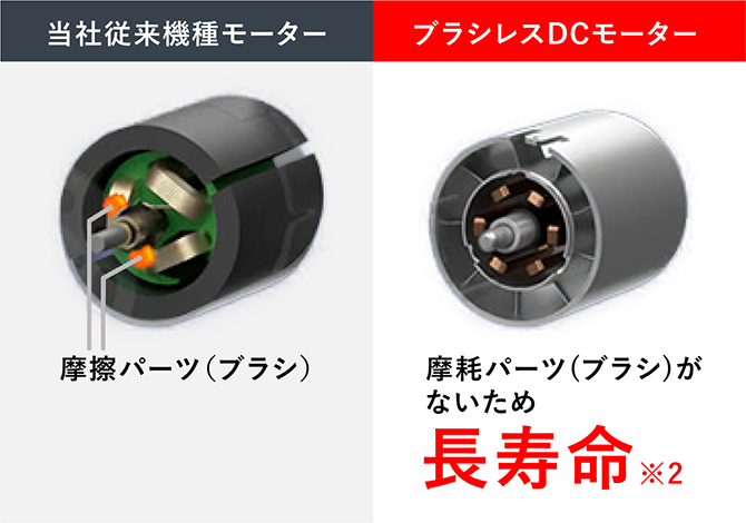 NB950-K マイナスイオンヘアドライヤー ブラック