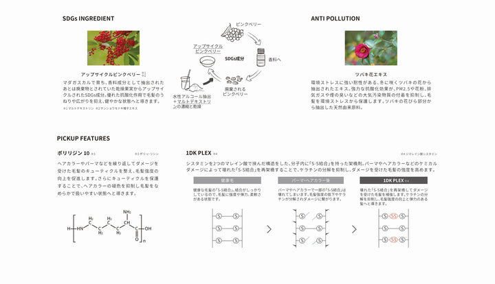1DK スタイリングモイスチャライザー 48g – DD