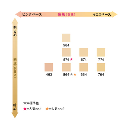 アンリミテッドケア セラムイン クリーム ファンデーション 674