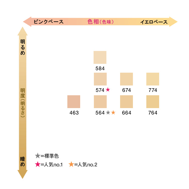 アンリミテッドケア セラムイン クリーム ファンデーション 774