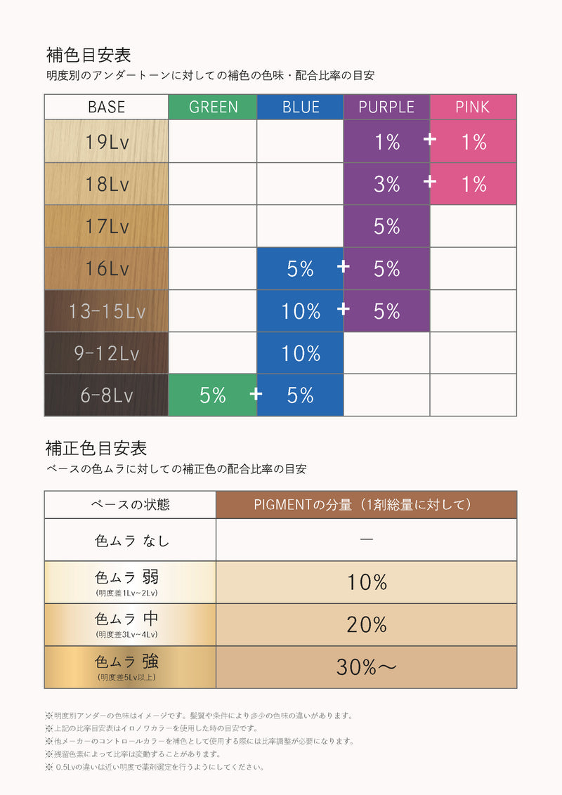 IRONOWA COLOR PIGMENT 80g