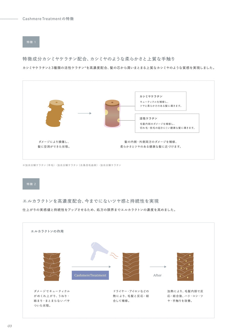 IRONOWA カシミヤトリートメント 500g