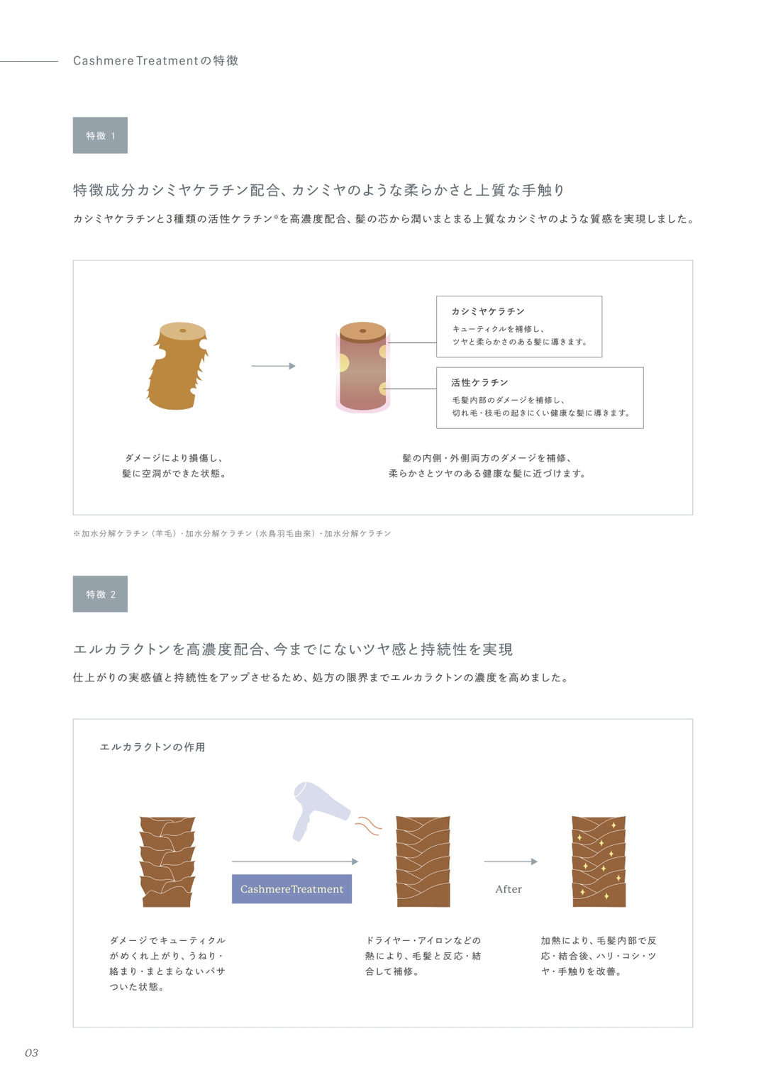 IRONOWA カシミヤミルク 100g – D-ONLiNE