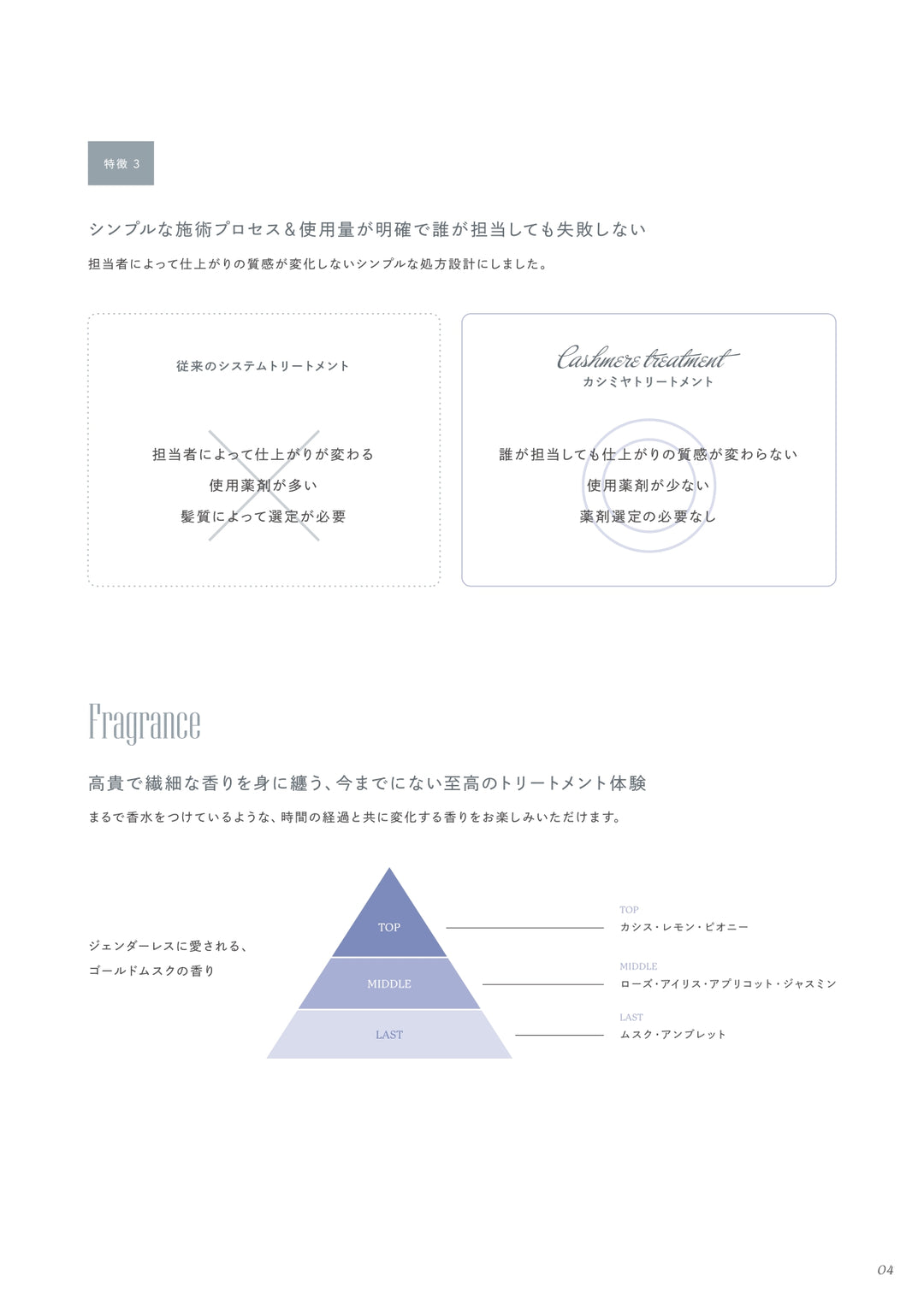 IRONOWA カシミヤトリートメント No.3 1000g – DD