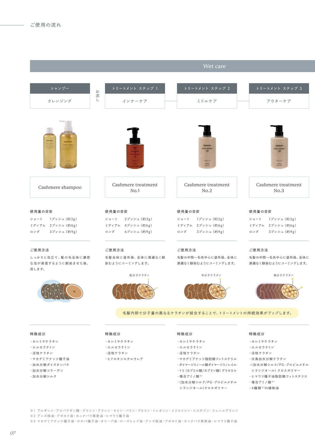 IRONOWA カシミヤトリートメント No.1 380ml – DD