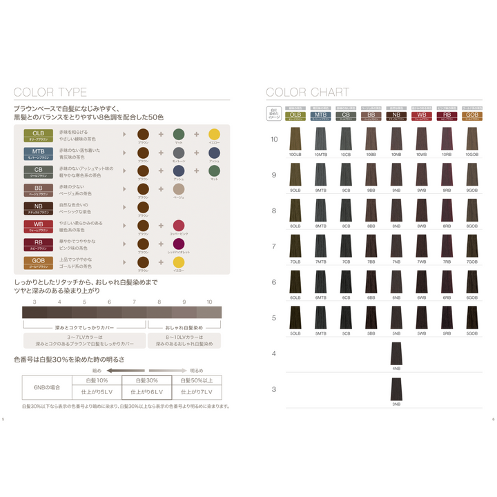 フィヨーレBL ラディーチェカラー1剤 150本セット FIOLE フィヨーレ BLカラー ラディーチェ 第1剤 120g【宅急便