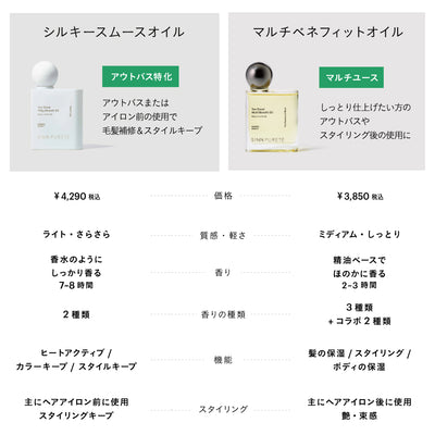 SINNシルキースムースオイル ララバイ