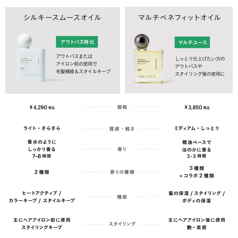 SINNシルキースムースオイル ララバイ