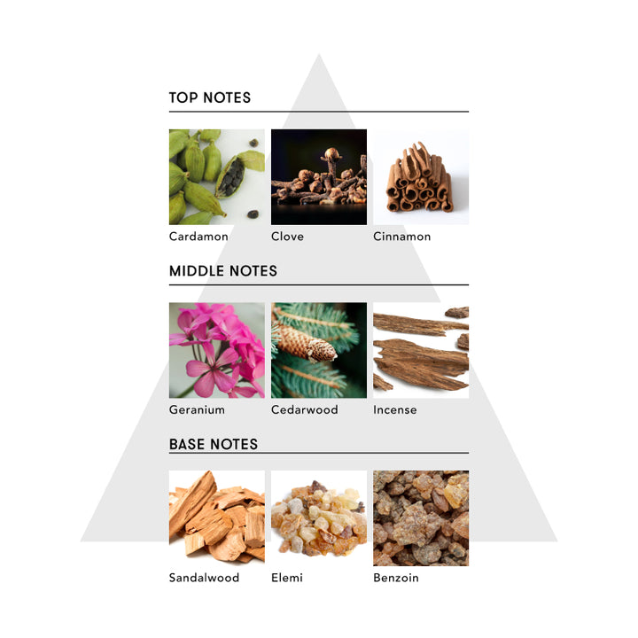 SINN スキンパフューム パスート・オブ・ハピネス – DD