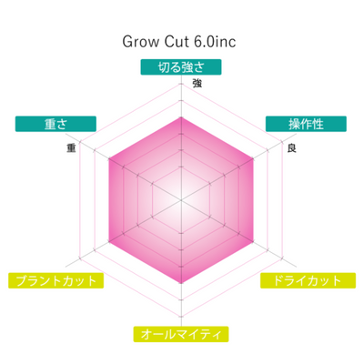 Grow カットシザー6.0インチ　(SCISSORS JAPAN)
