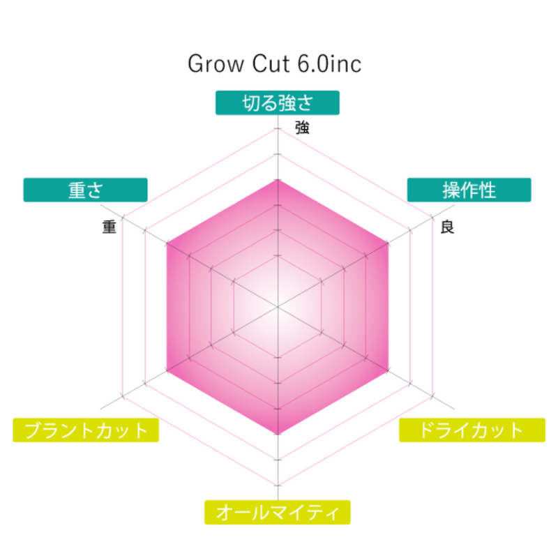Grow カットシザー6.0インチ　(SCISSORS JAPAN)