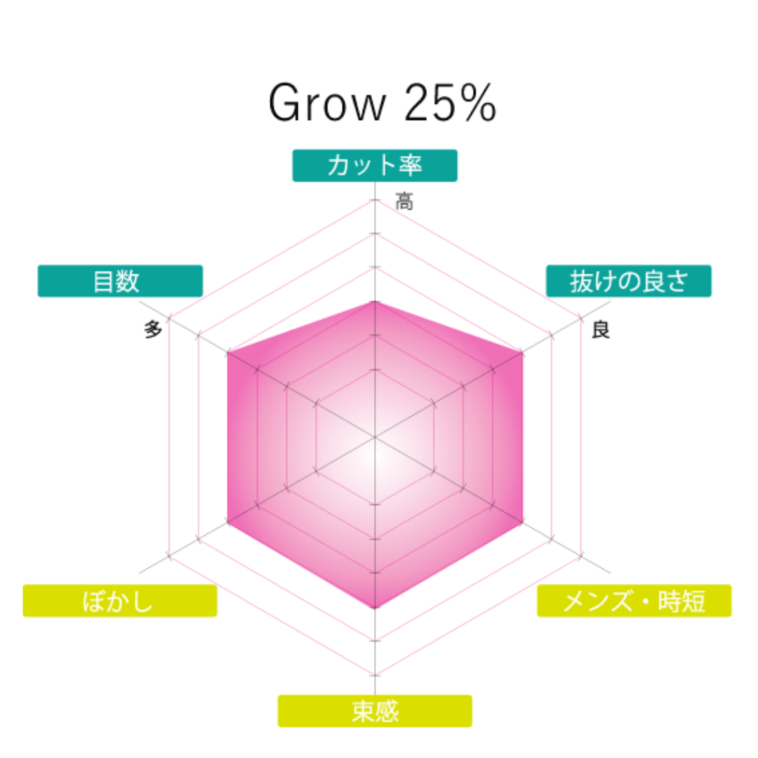 Grow セニングシザー25％ (SCISSORS JAPAN) – D-ONLiNE