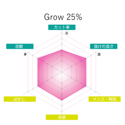 Grow セニングシザー25％　(SCISSORS JAPAN)