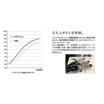 アイビル D2アイロン ワールドボルテージ 32mmチタンバレル