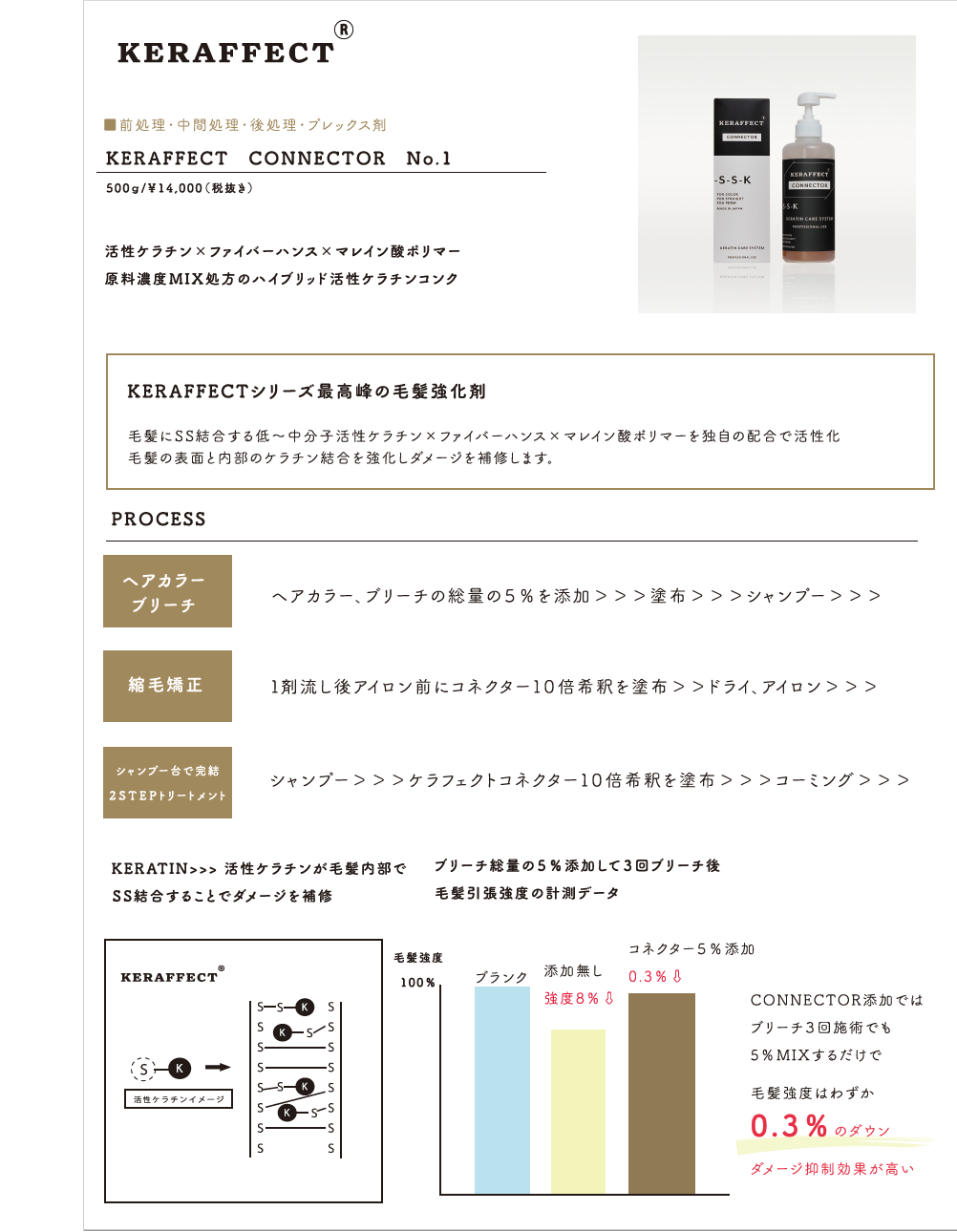 ケラフェクトコネクター 500ml - トリートメント