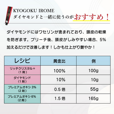 KYOGOKU IROME リッチクリスタル+(ブリーチ)レフィル