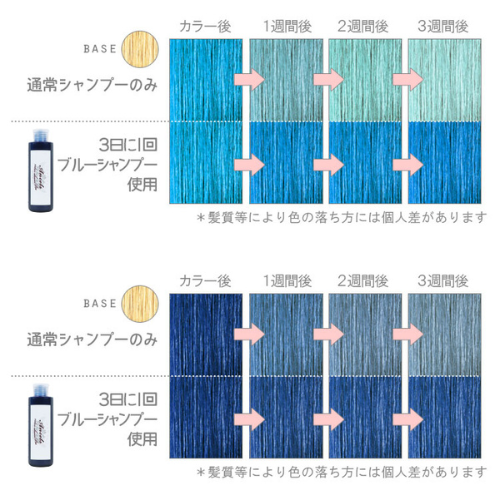 シャンプー ブルー