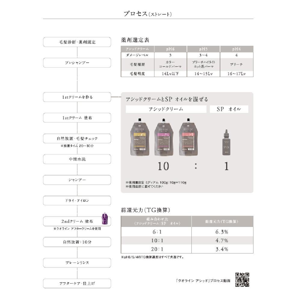QUOLINE ACID SP OIL 3本セット クオラインアシッド spオイル 100g – DD