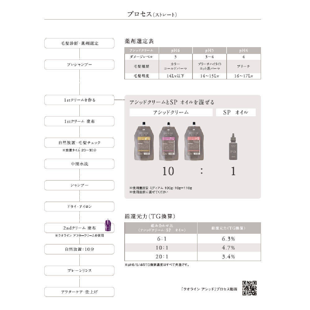 クオラインアシッド spオイル 100g – D-ONLiNE