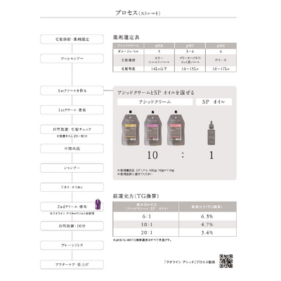 クオラインアシッド spオイル 100g