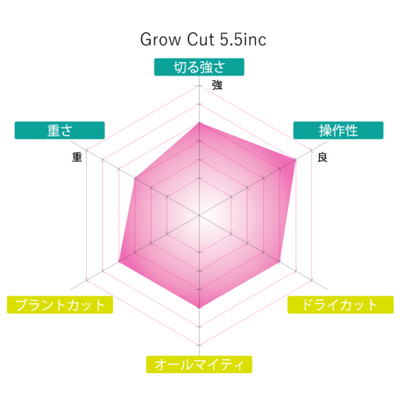 Grow カットシザー5.5インチ　(SCISSORS JAPAN)