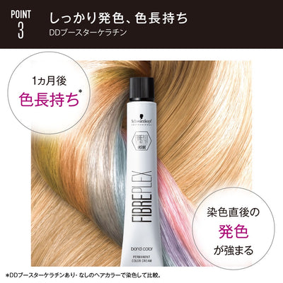 ファイバープレックス ボンド カラー P4 80g