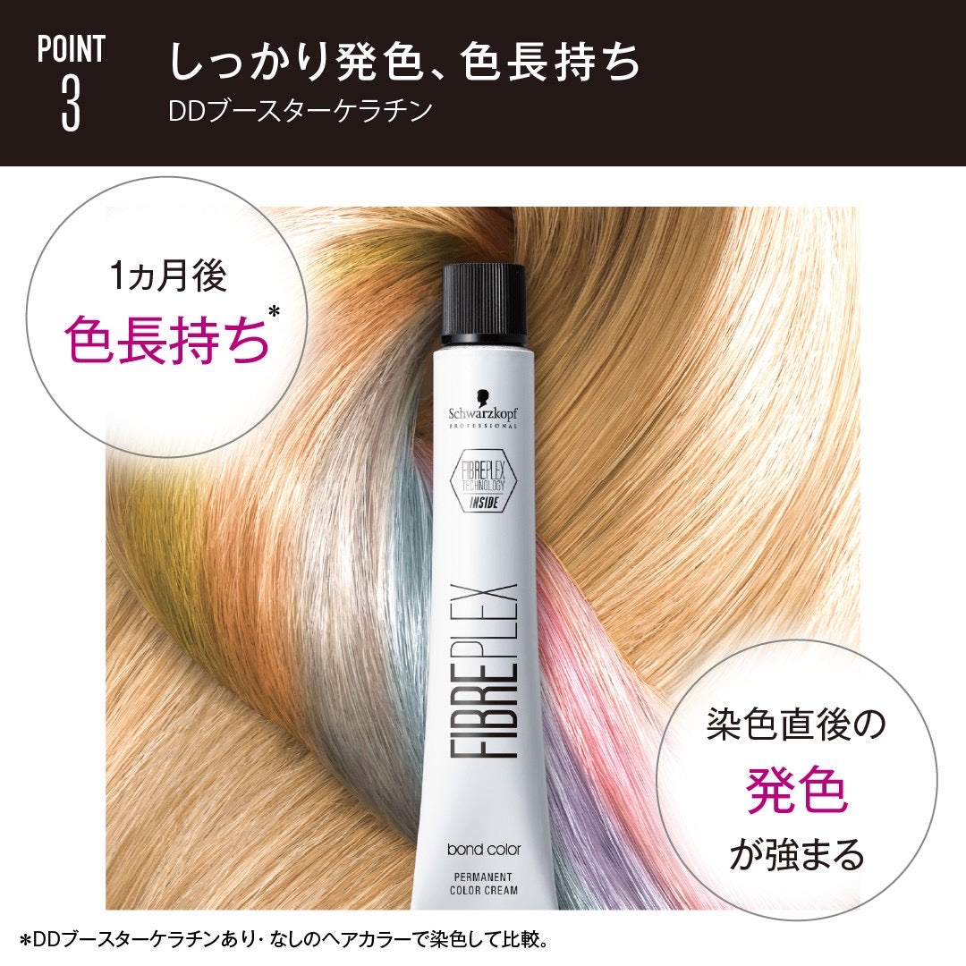 ファイバープレックス ボンド カラー A14 80g – DD